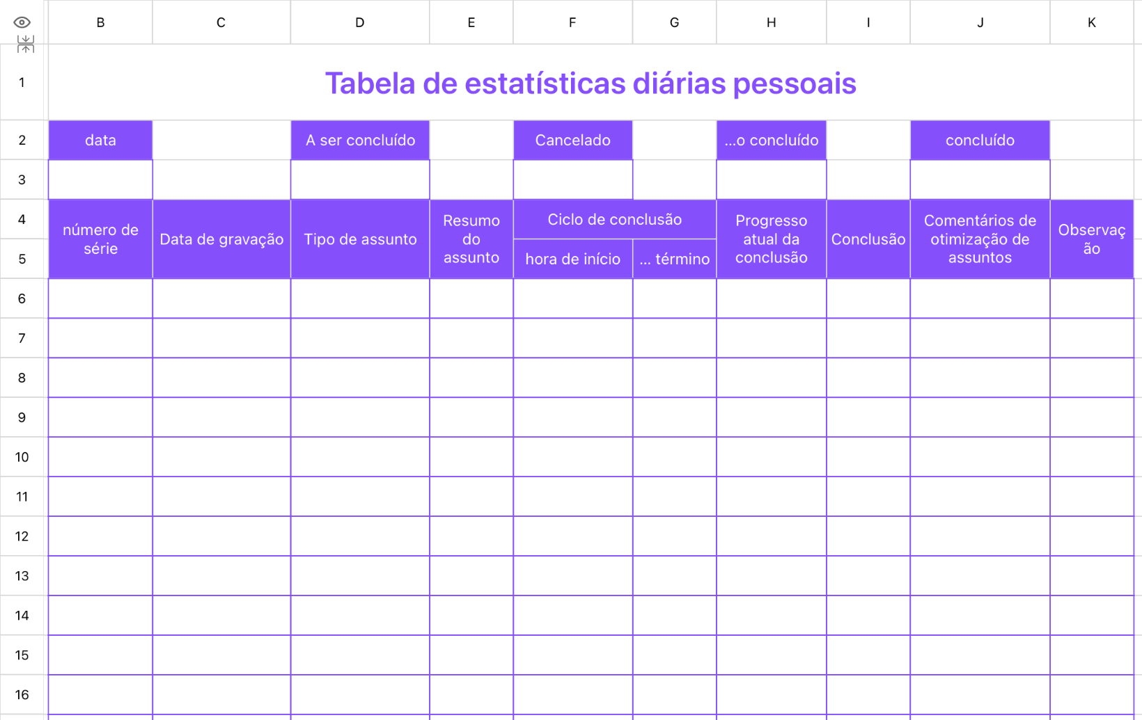 Tabela de estatísticas diárias pessoais
